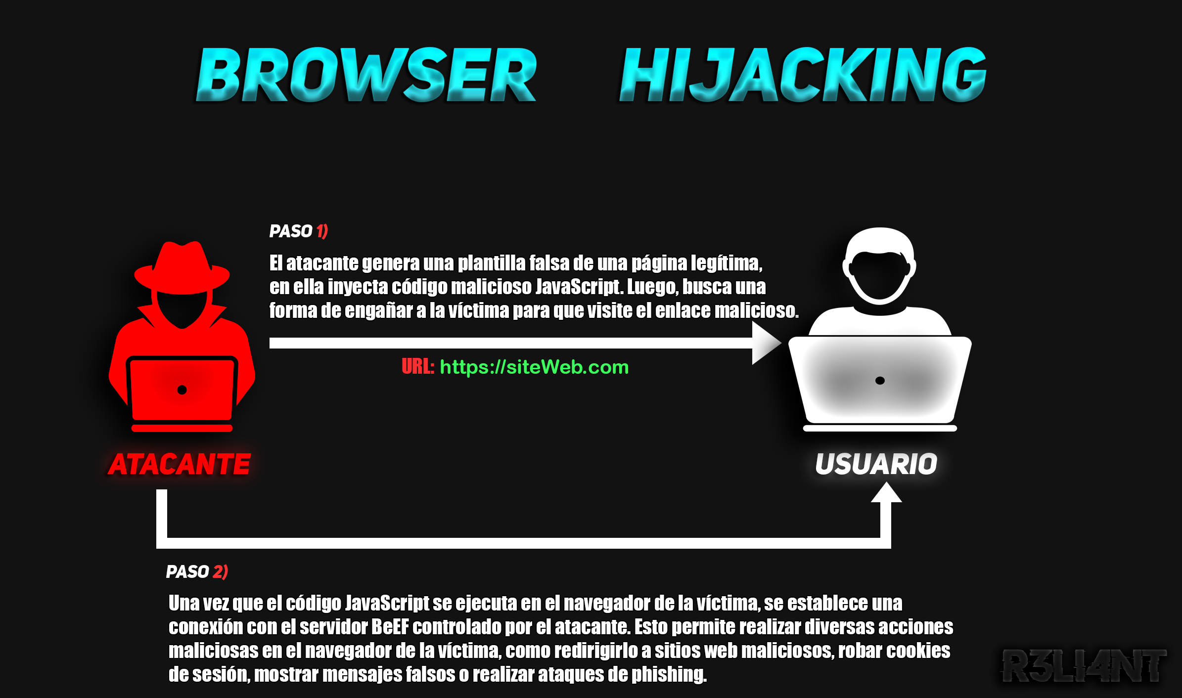 Ilustración del procedimiento