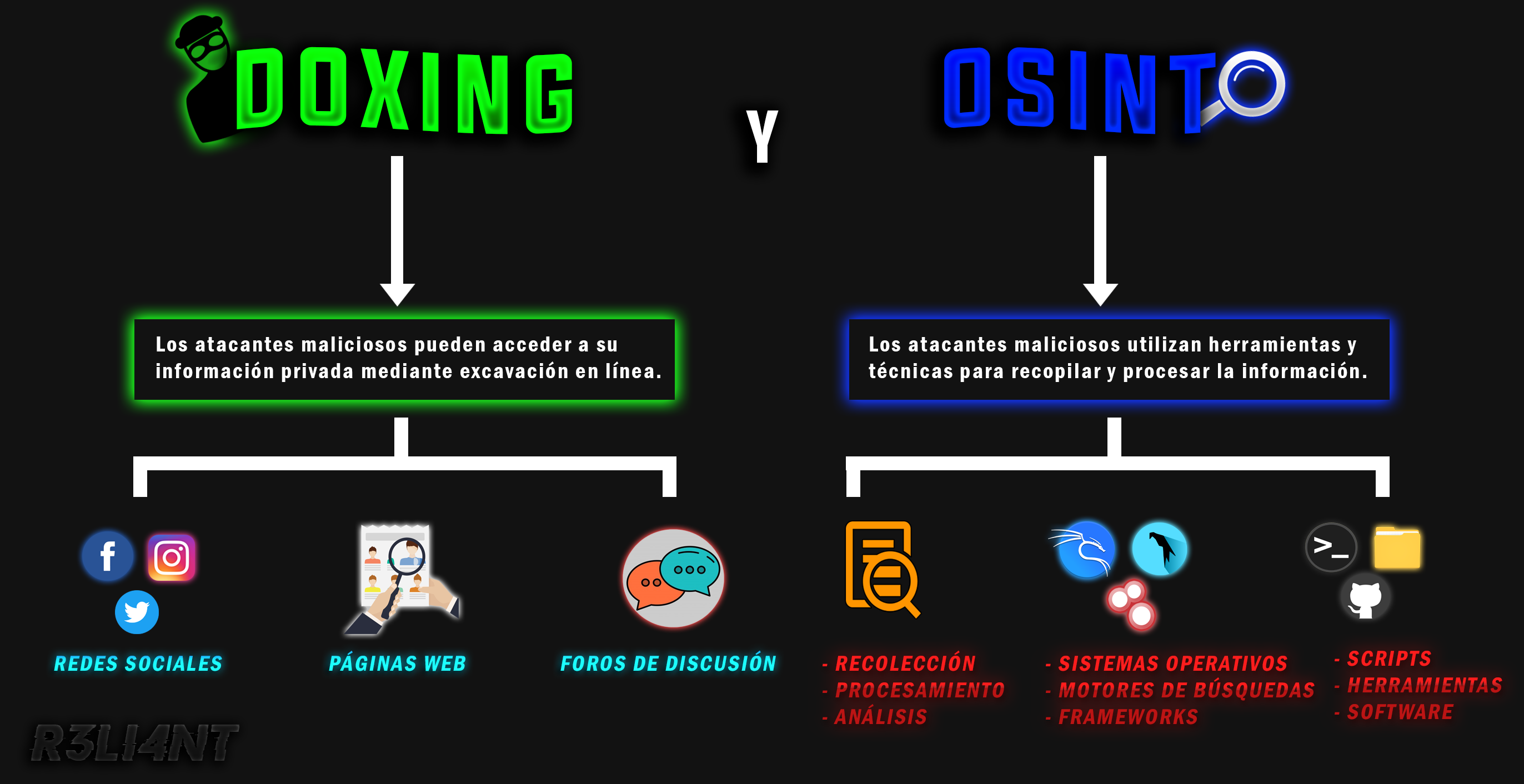 Ilustración del procedimiento