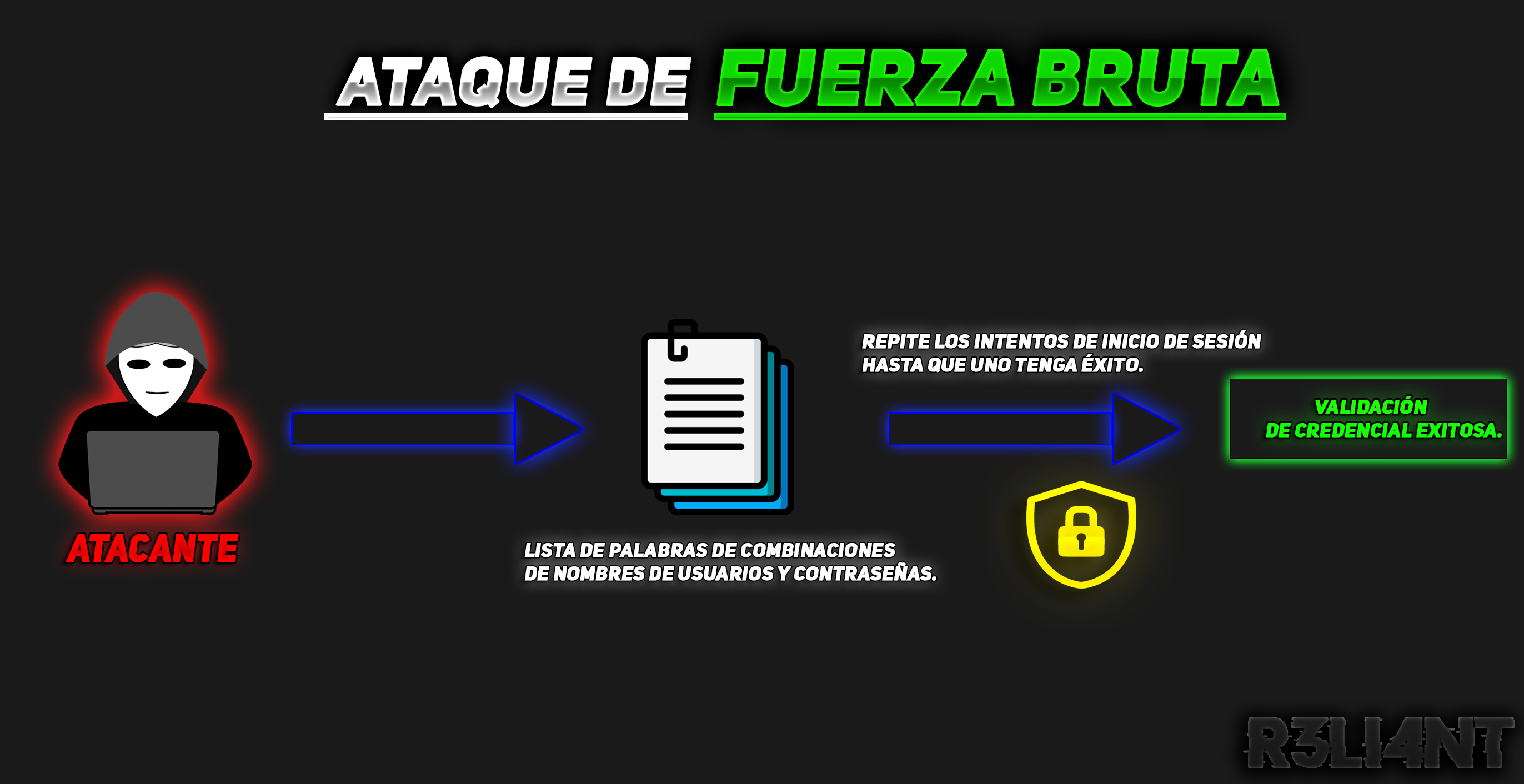 Ilustración del procedimiento