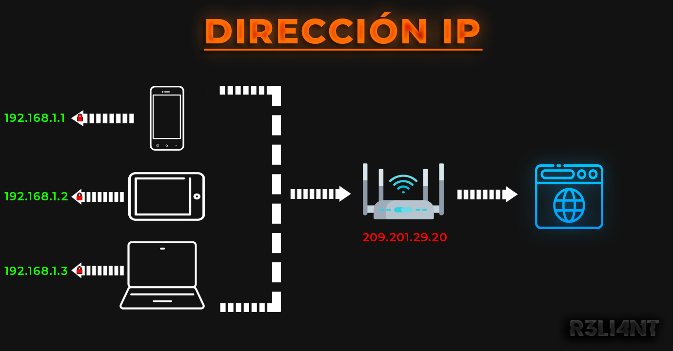 Ilustración del procedimiento