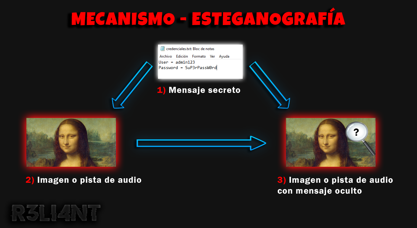 Ilustración del procedimiento