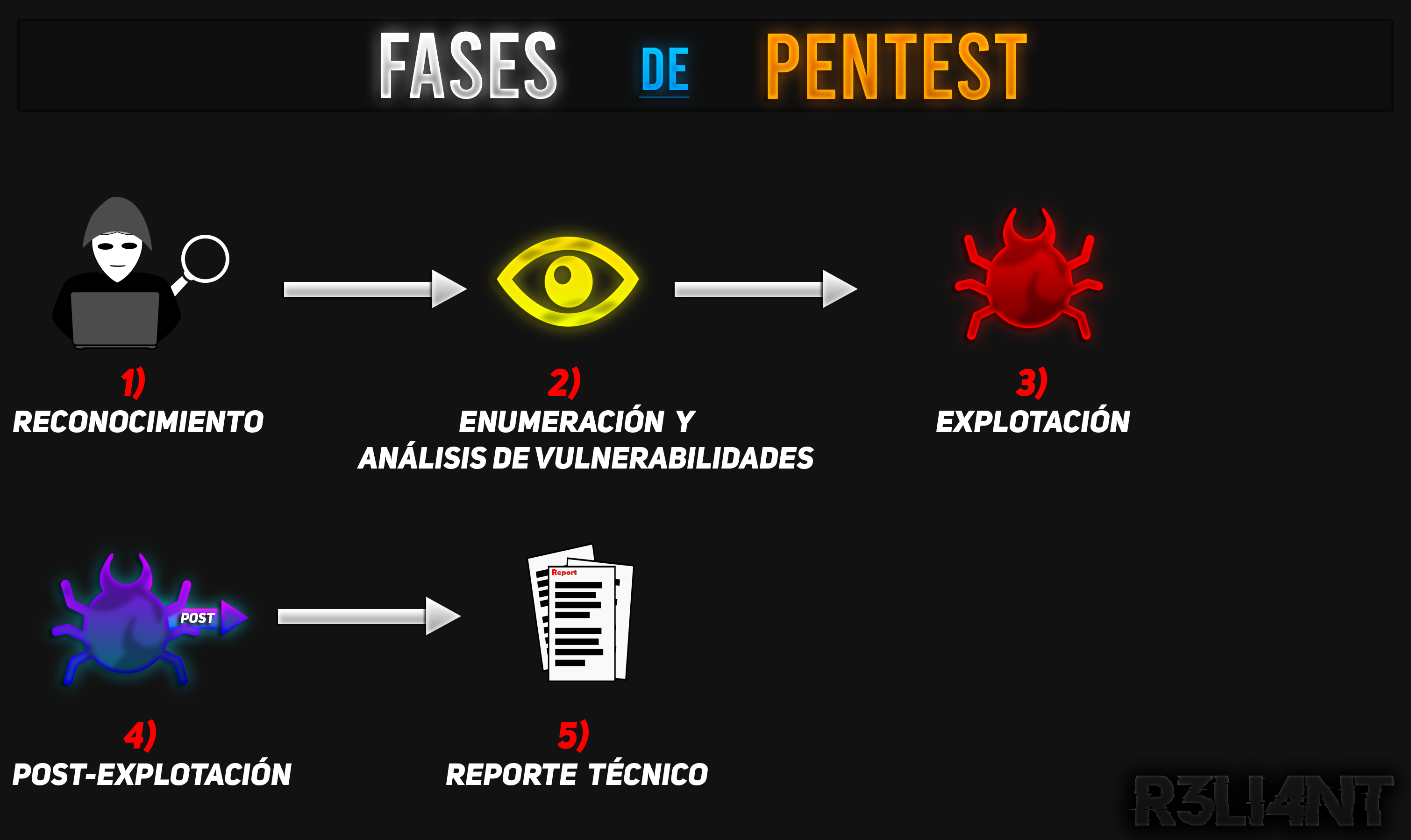 Ilustración del procedimiento