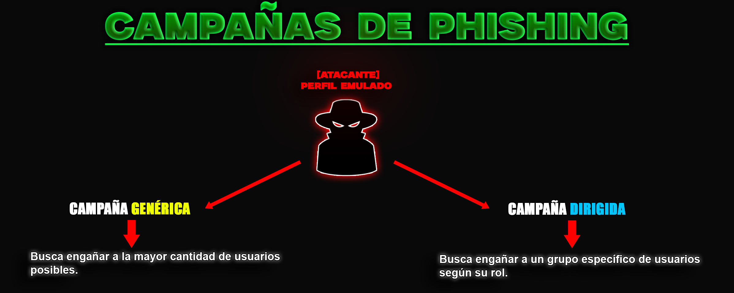 Ilustración del procedimiento