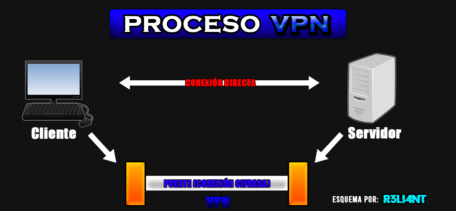 Ilustración del procedimiento