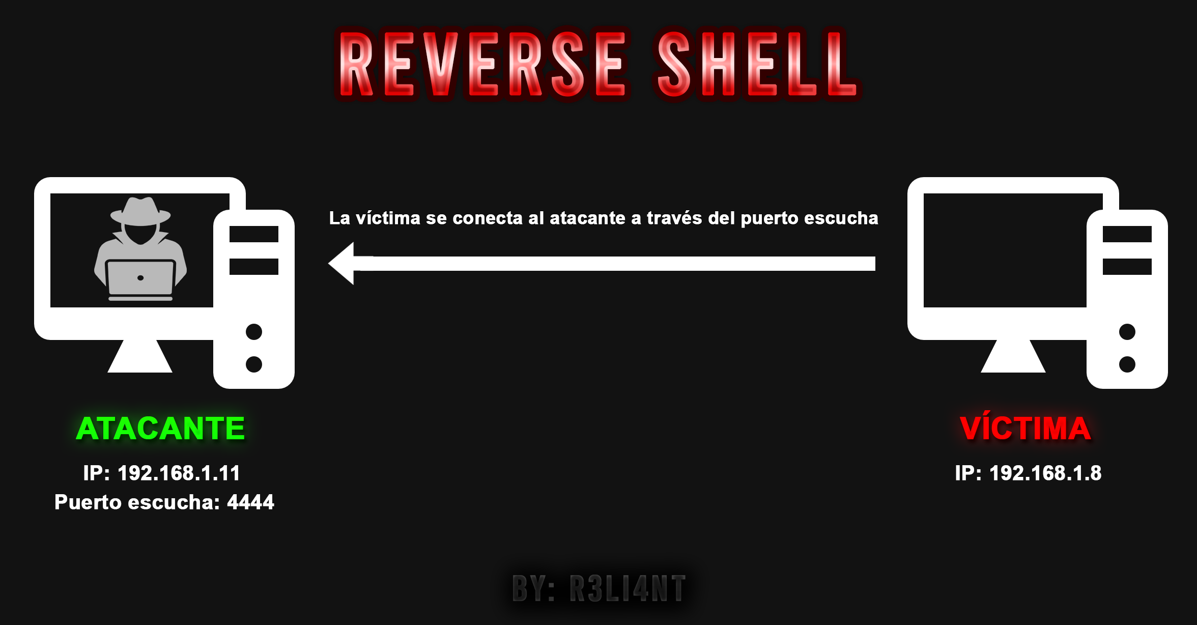 Ilustración del procedimiento