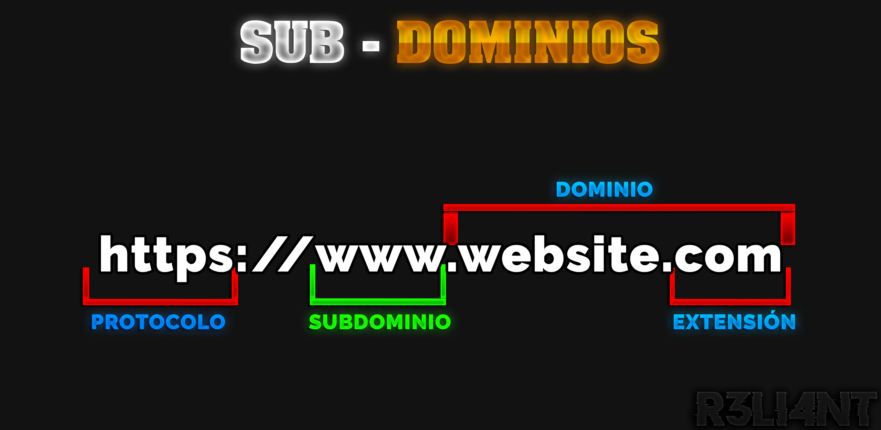 Ilustración del procedimiento